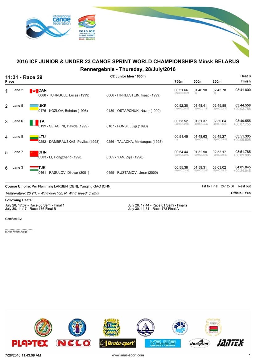 results